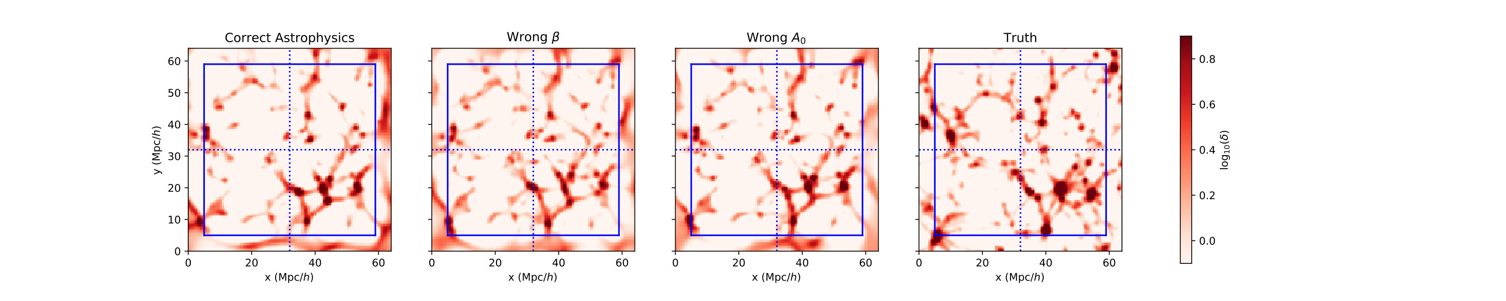Figure 31